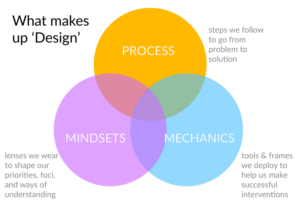 what makes design