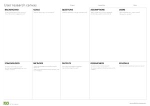 User research canvas