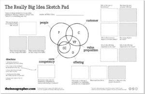 The big idea sketch pad